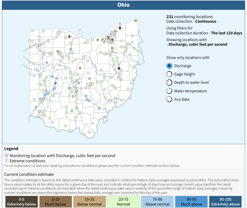 Ohio stream flow